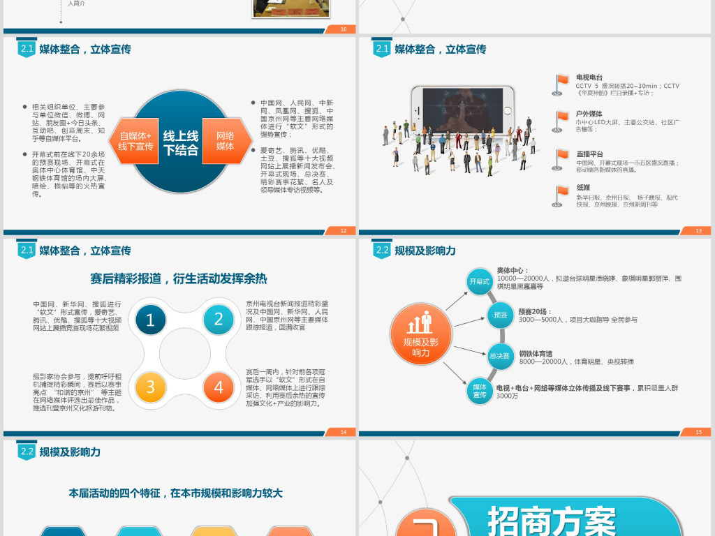 商务活动运营策划招商合作商业推广PPT
