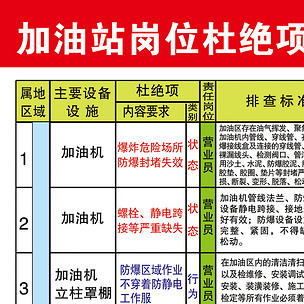 加油站崗位杜絕項風險控制提示卡