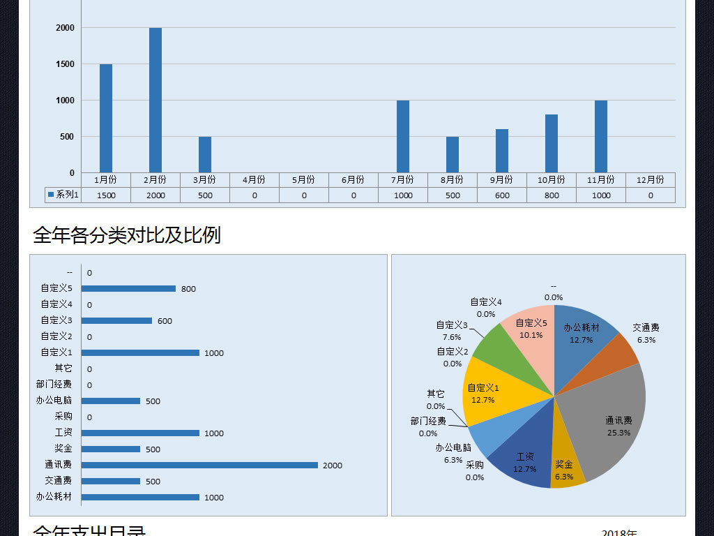 公司费用支出明细表格模板excel开支