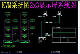 KVMϵͳͼ2x3ʾϵͳͼ