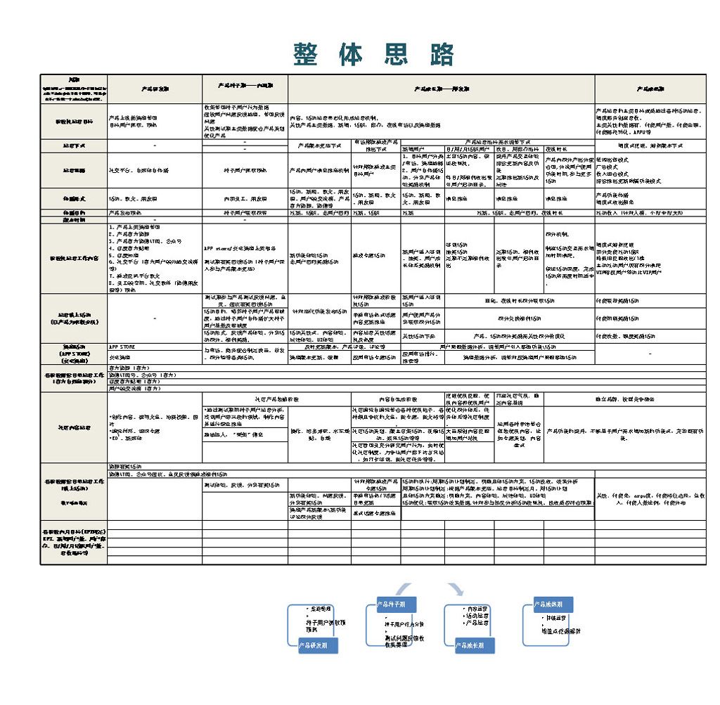 原创产品研发期头脑风暴思路表格excel版本版权可商用