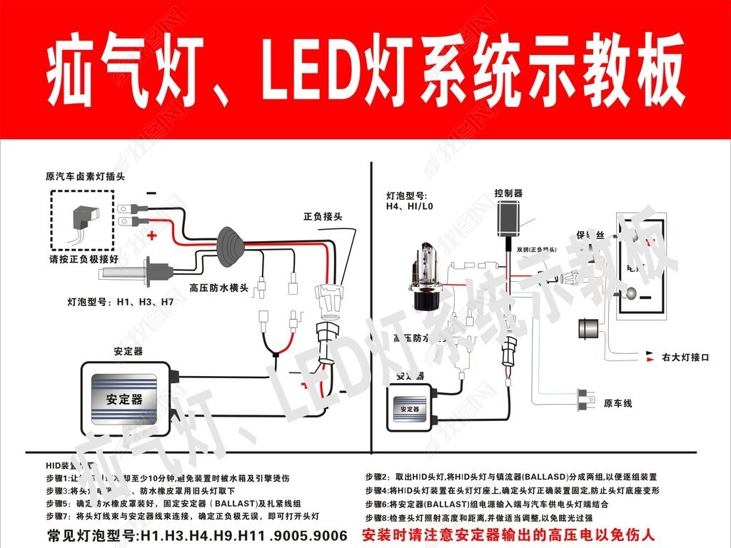 LEDʾ̰װѵ