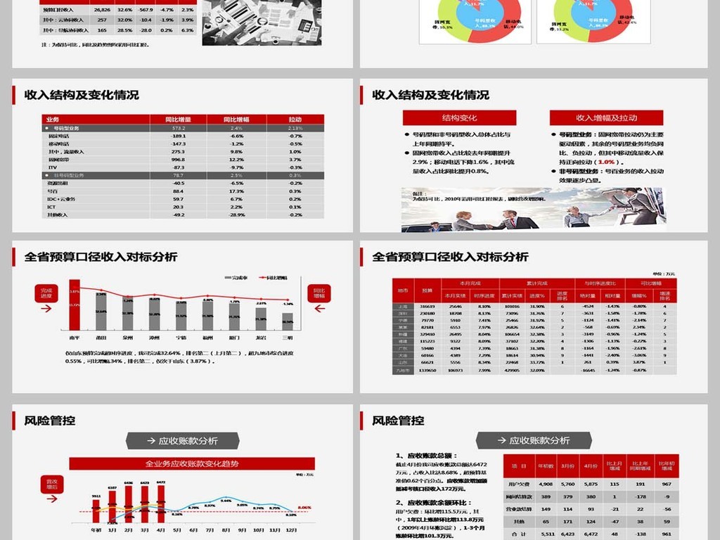 企业经营财务分析报告数据统计PPT