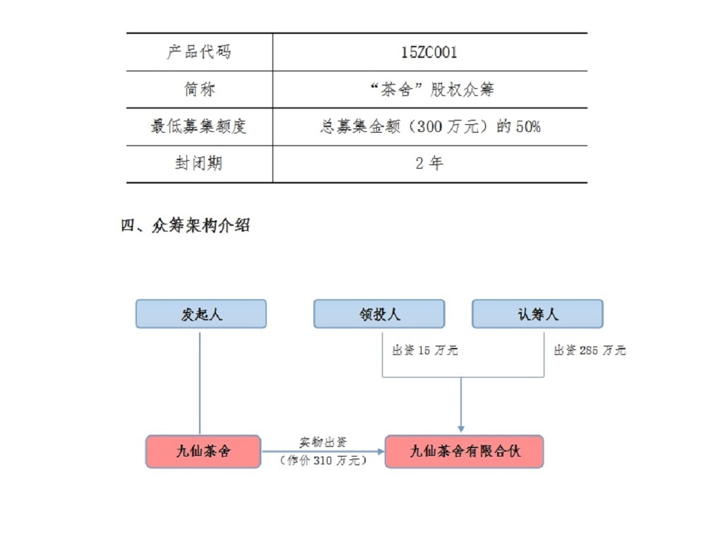 股权众筹项目融资商业计划书