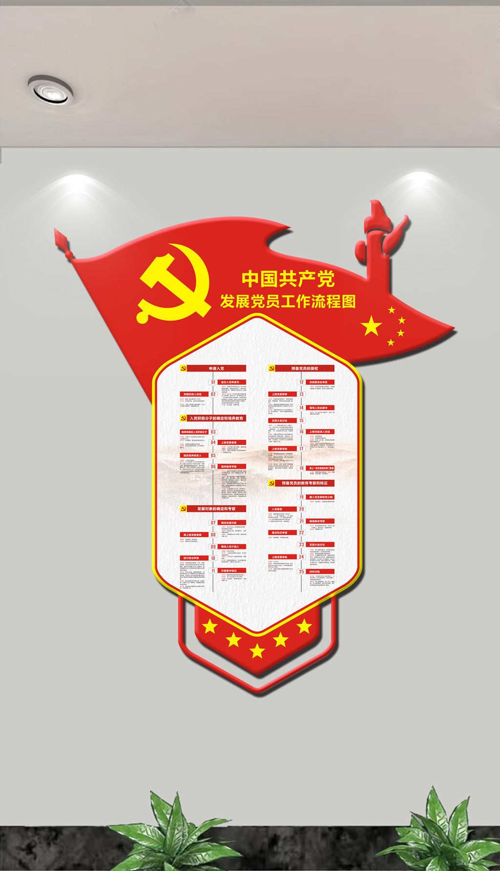 原创中国共产党发展党员工作流程图党建文化墙
