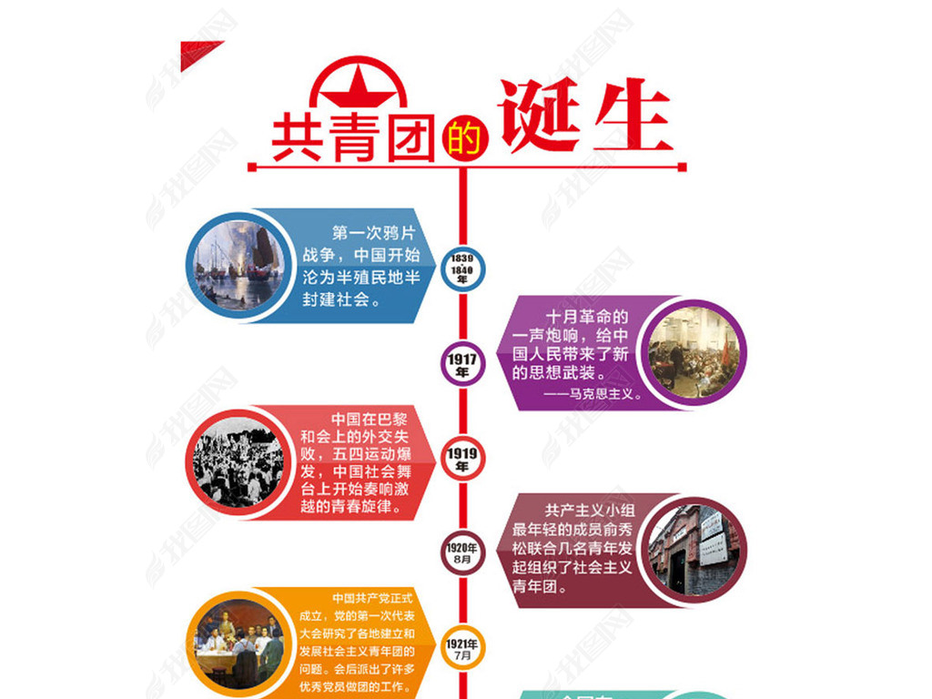 原创共青团发展史