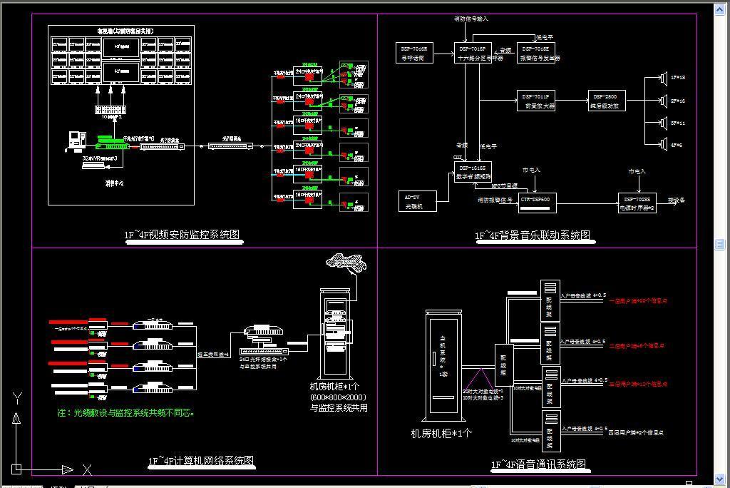 视频安防监控系统图