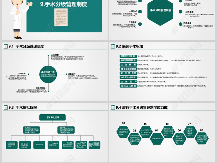 2018年医院医疗核心制度培训专用PPT