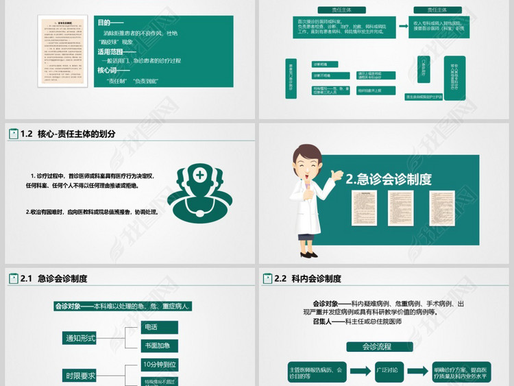 2018年医院医疗核心制度培训专用PPT