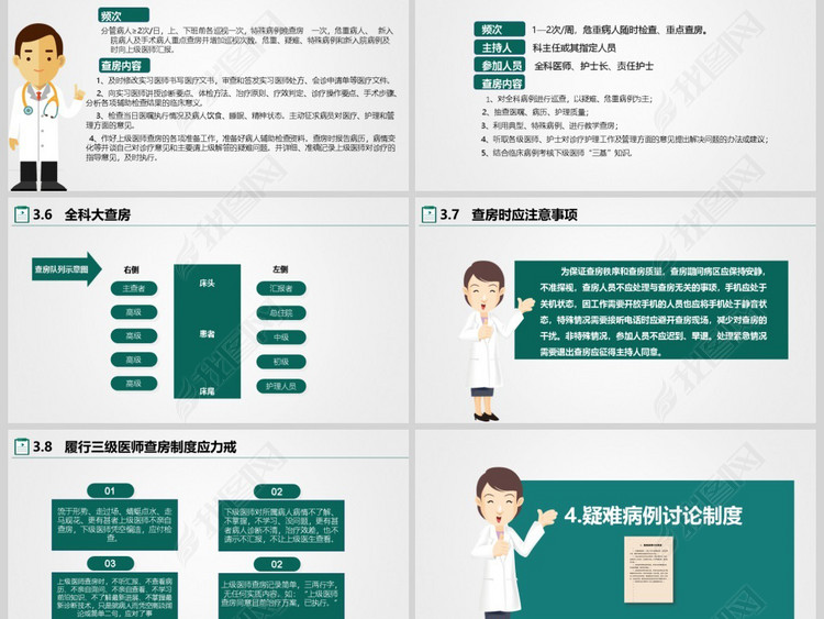 2018年医院医疗核心制度培训专用PPT