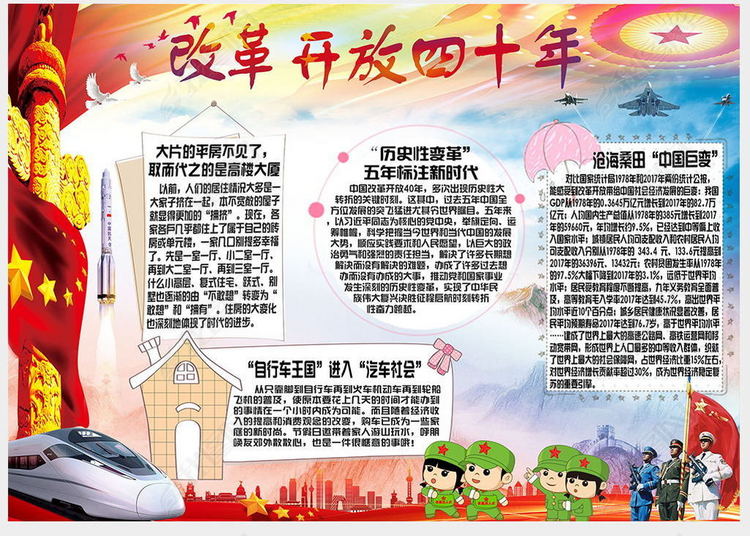 改革开放40周年历史大变化电子小报校园手抄