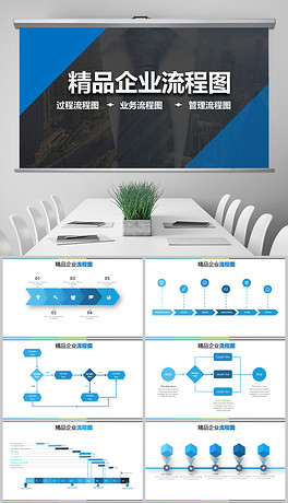 流程图企业流程图业务流程图企业历程