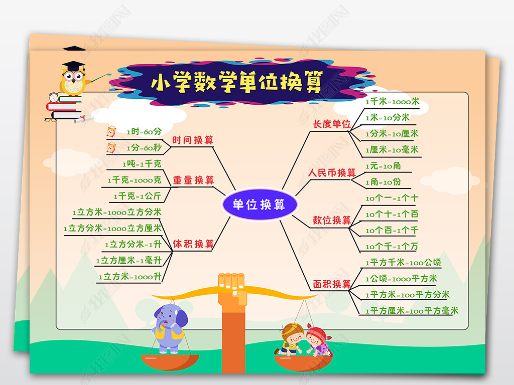 ps小学数学思维导图单位换算手抄报小报蔬菜