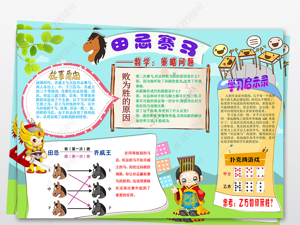 原创word数学小报田忌赛马策略问题学习资料总结手抄报版权可商用