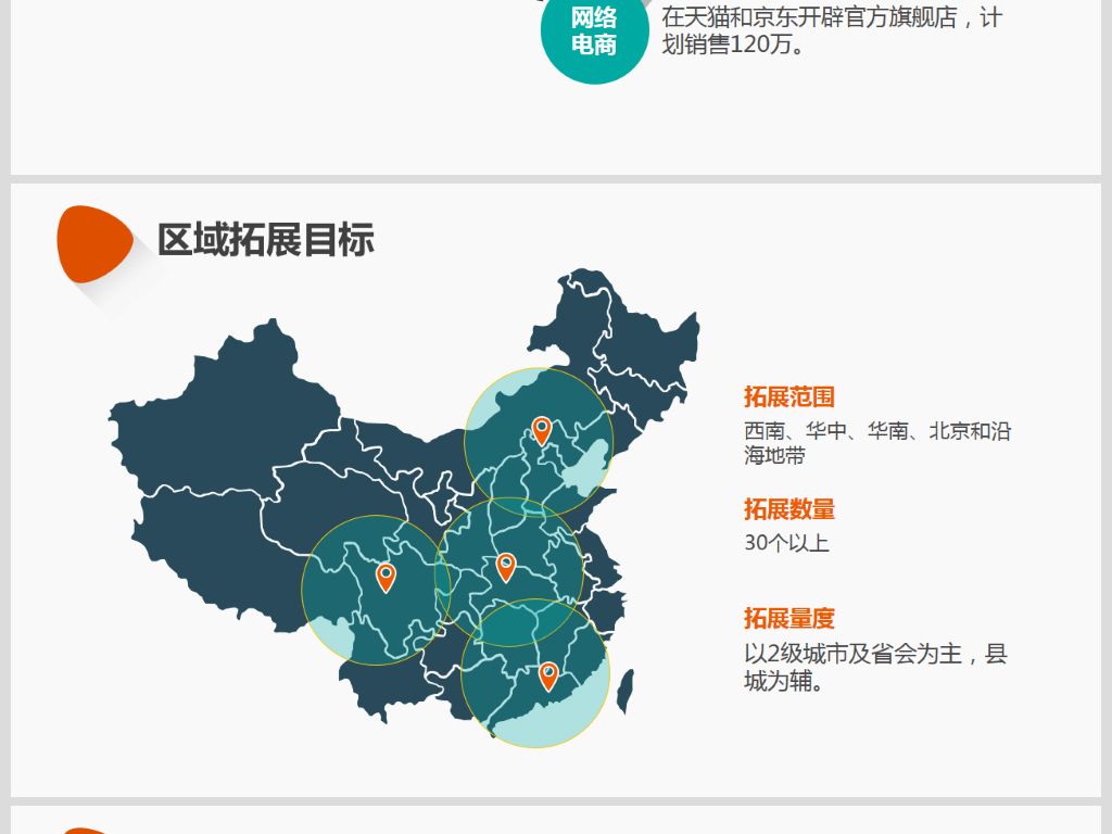 产品推广宣传活动营销方案销售策划PPT模板