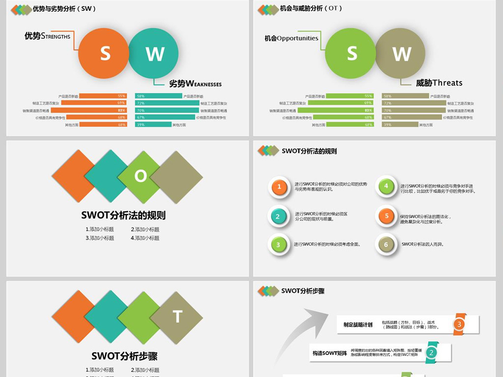 简约企业SWOT分析案例模型分析法PPT模板