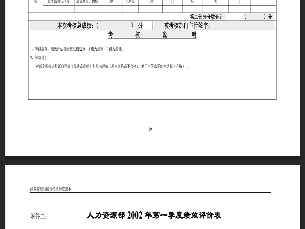华为公司绩效管理制度36页word文档