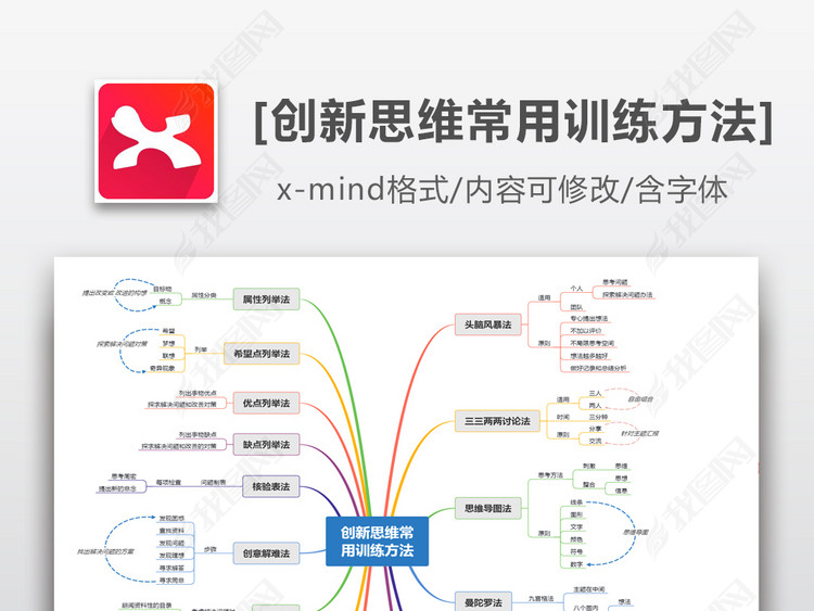 创新思维训练方法思维导图