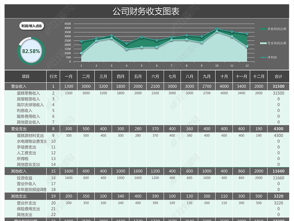 ˾֧ͼexcel