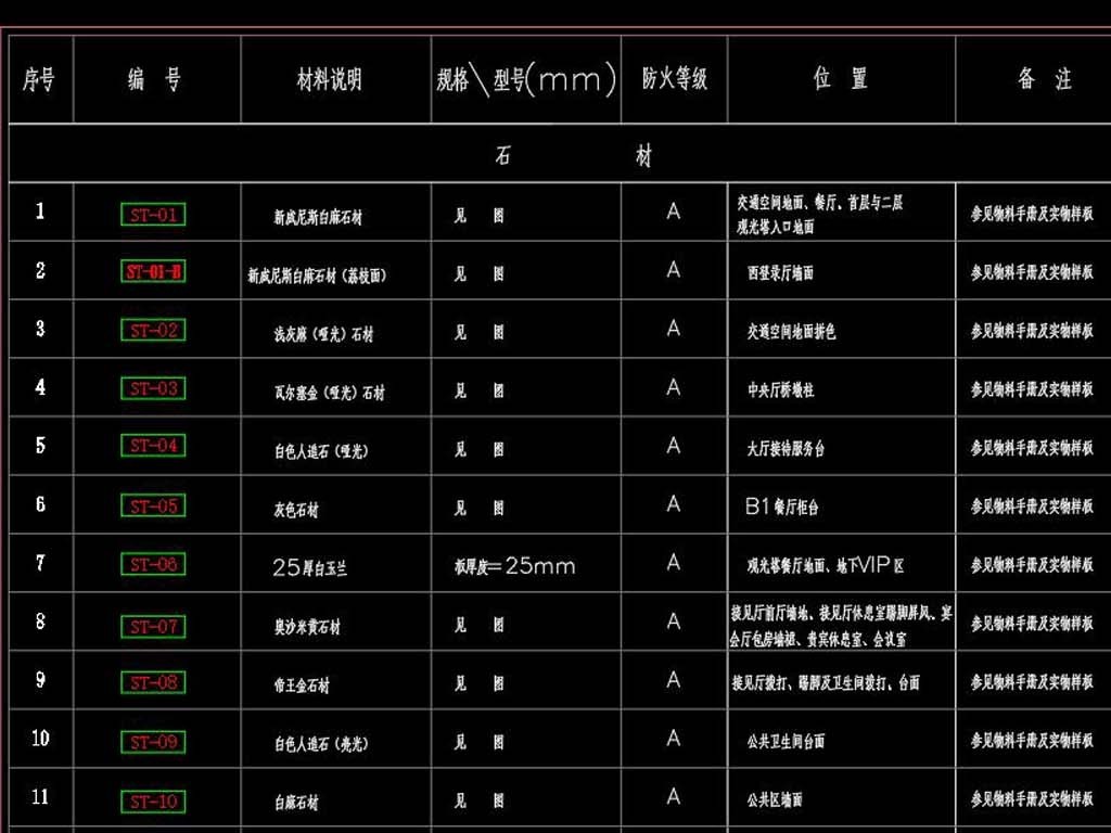 工装材料对照表-CAD命名规范大全下载