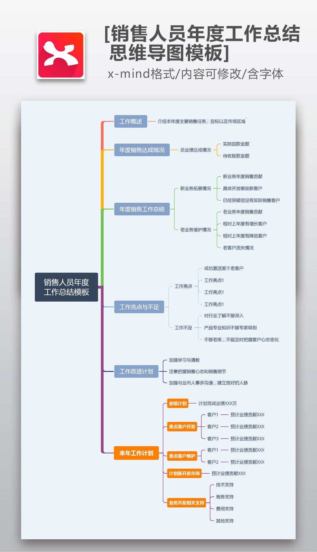 原创原创销售人员年度工作总结模板思维导图版权可商用