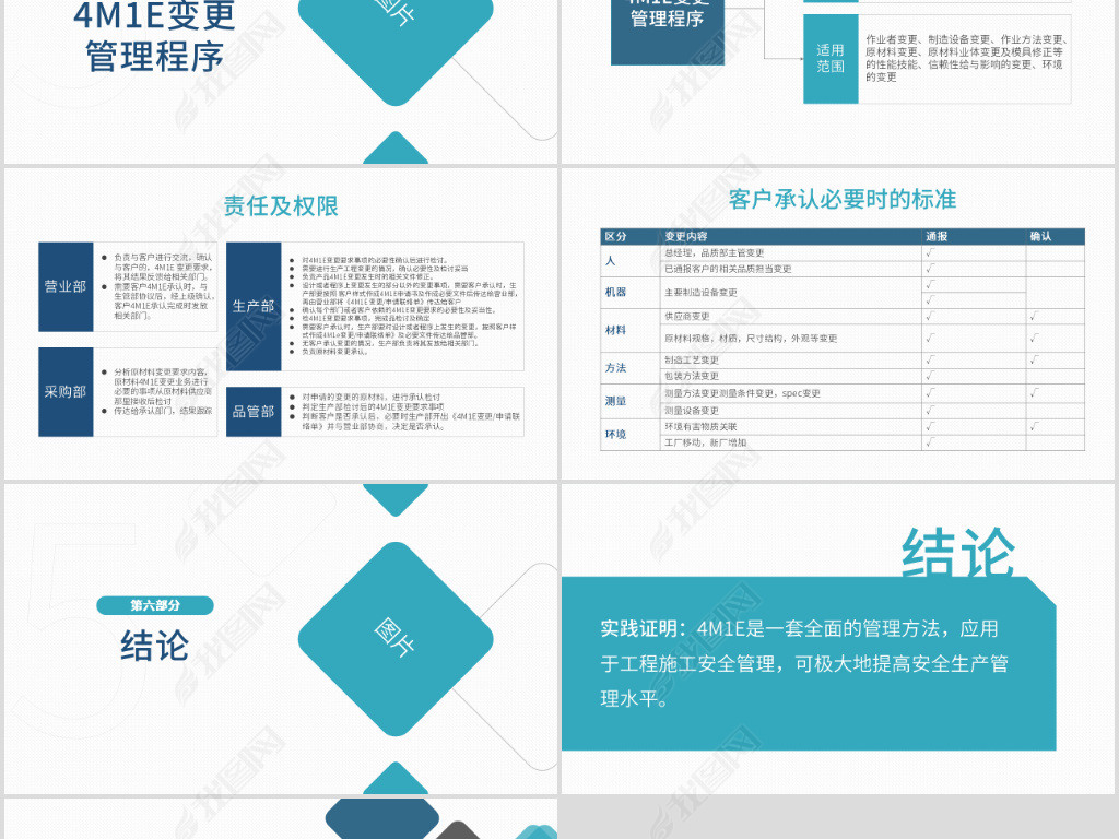 人机料法环ppt模板商务4M1E培训背景