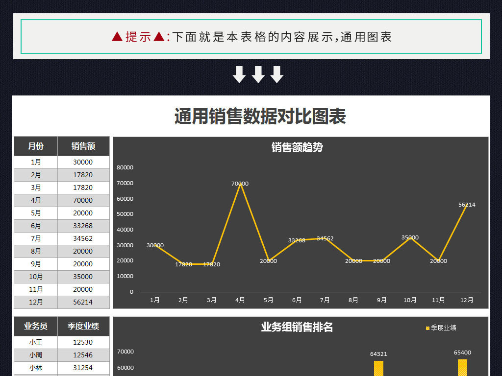 通用产品地区部门业务员销售数据分析图表