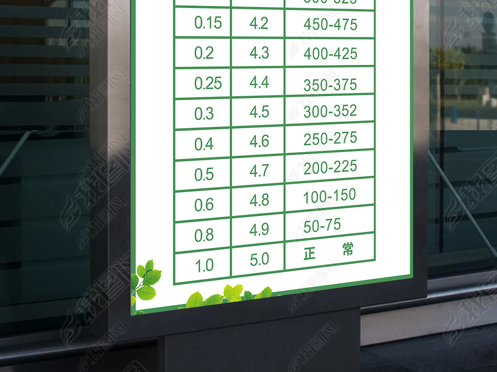 视力表对应眼睛度数近视眼的危害海报展板预防近视海报近视康复海报