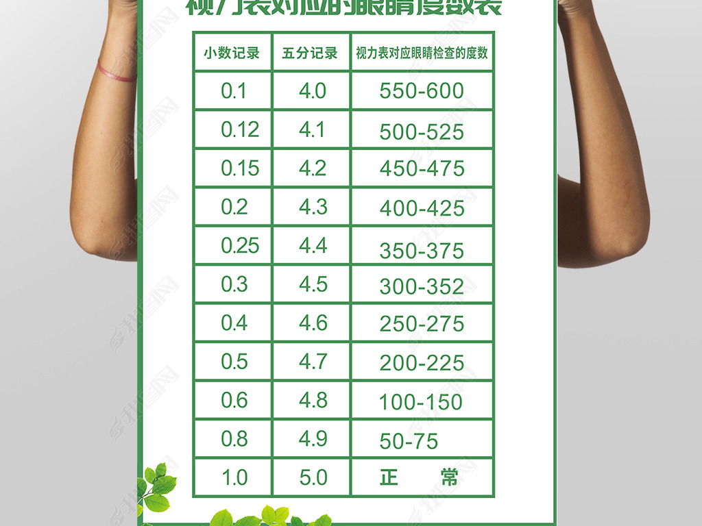 视力表对应眼睛度数近视眼的危害海报展板预防近视海报近视康复海报