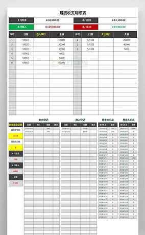 个人家庭公司费用收入支出明细表模板月报表