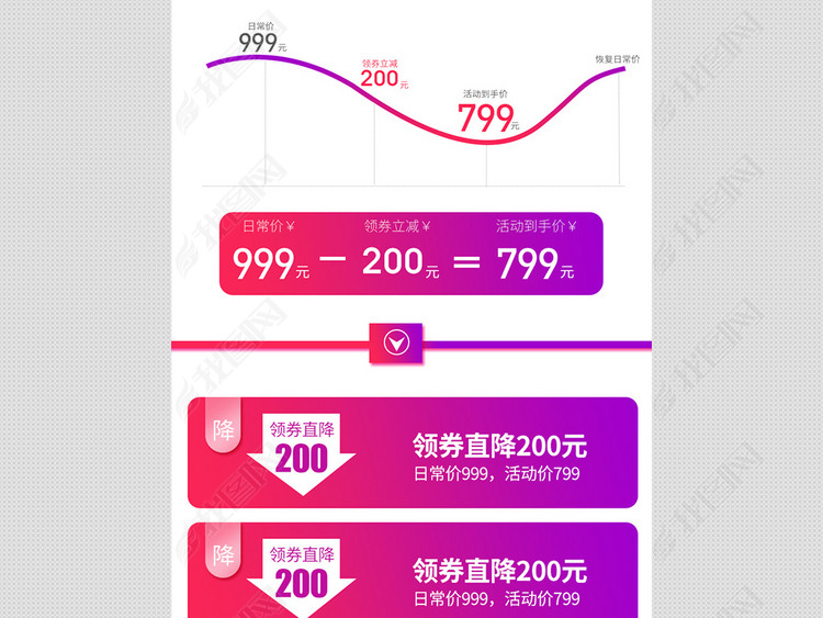 电商价格走势图淘抢购活动模版活动促销模版