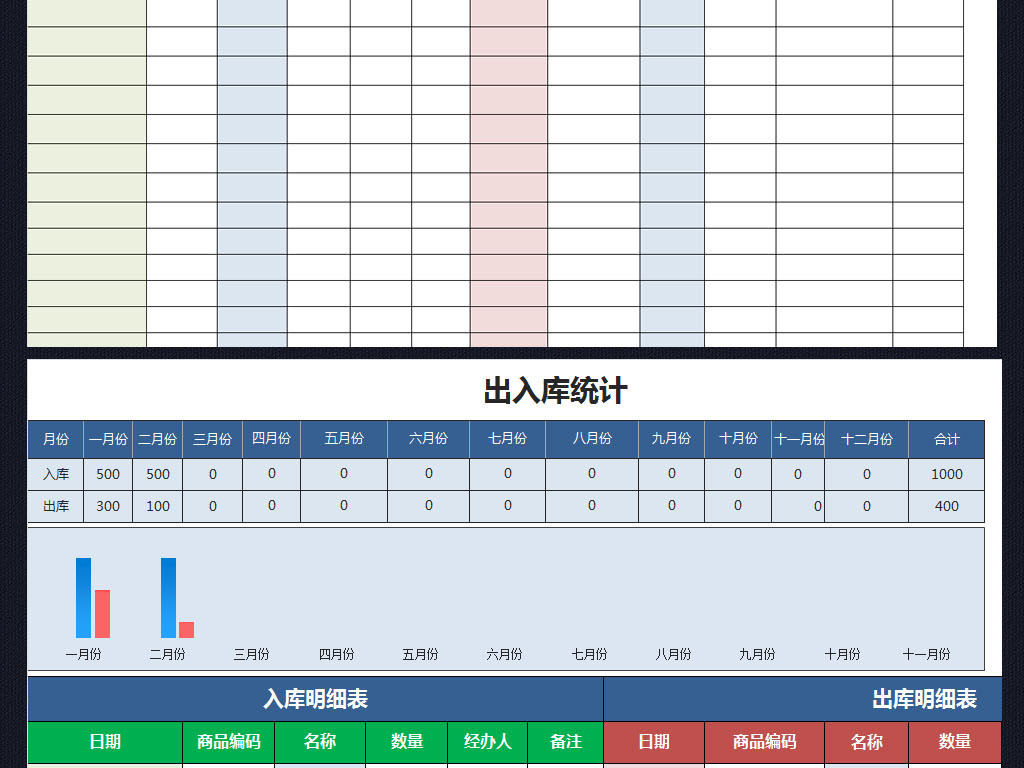月度年度进销存出入库明细表库存管理表格