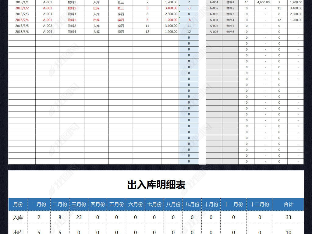 月度年度进销存出入库明细表库存管理表格