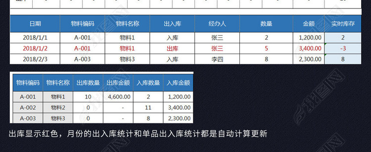 月度年度进销存出入库明细表库存管理表格