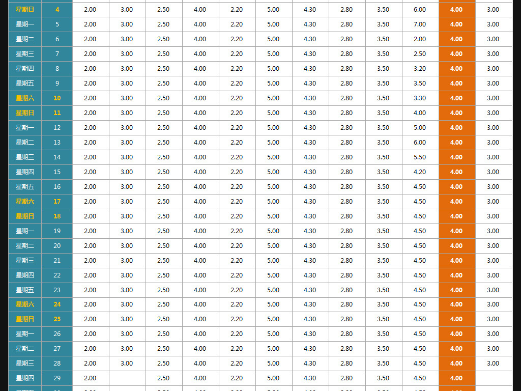 公司年终销售总结全年销售数据统计分析图表