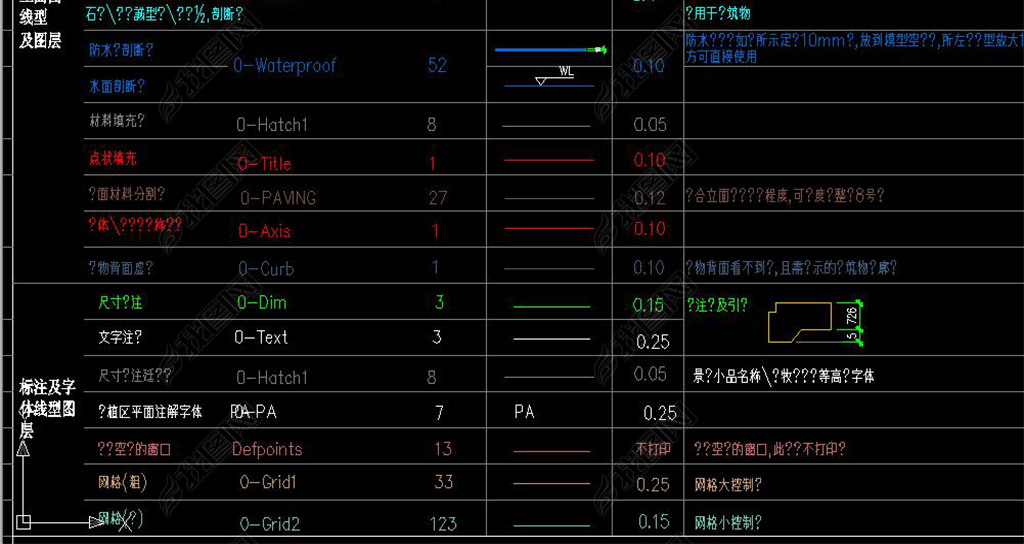 ԰־ͼ淶·CAD