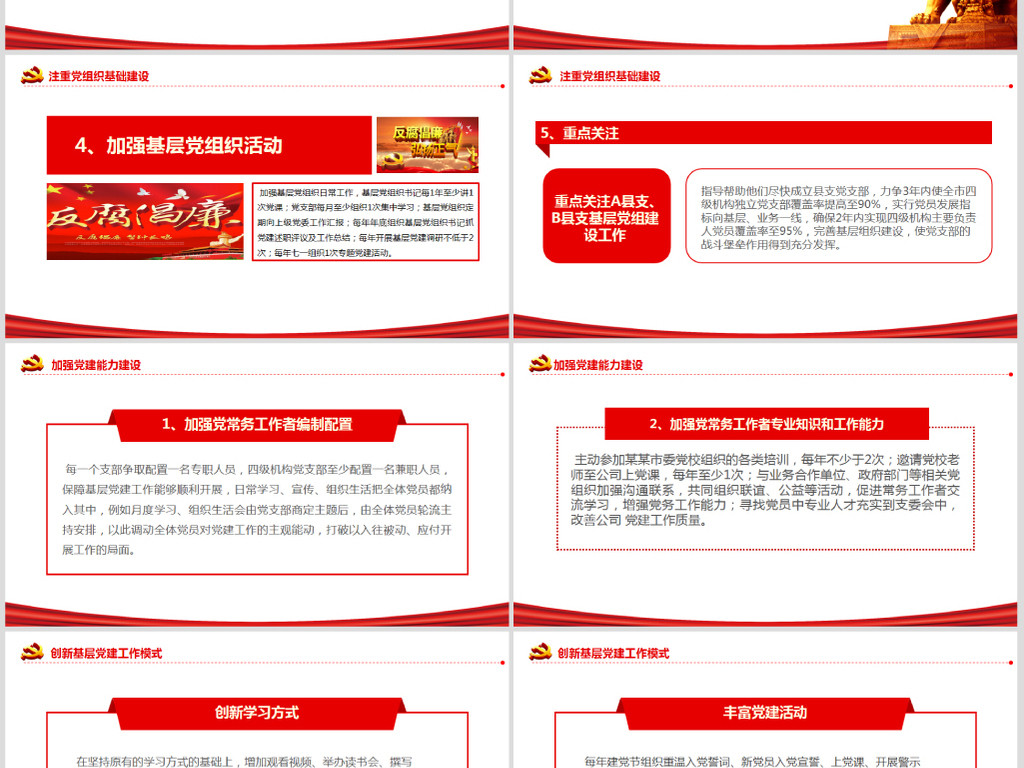 2019基层机关党支部党建工作总结ppt