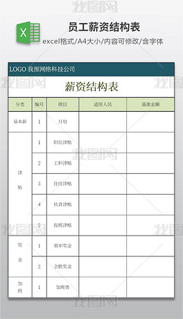 实用的员工薪资结构表