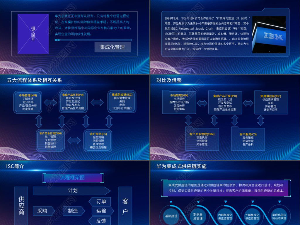 华为公司简介企业战略集成化供应链效益PPT
