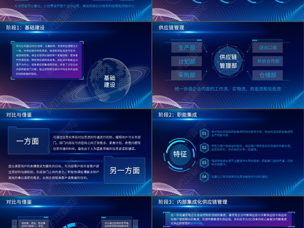 华为公司简介企业战略集成化供应链效益PPT