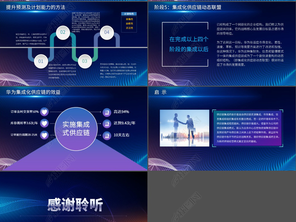 华为公司简介企业战略集成化供应链效益PPT