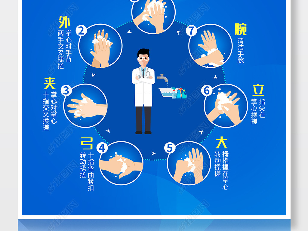 预防新型冠状病毒7步洗手法步骤说明海报