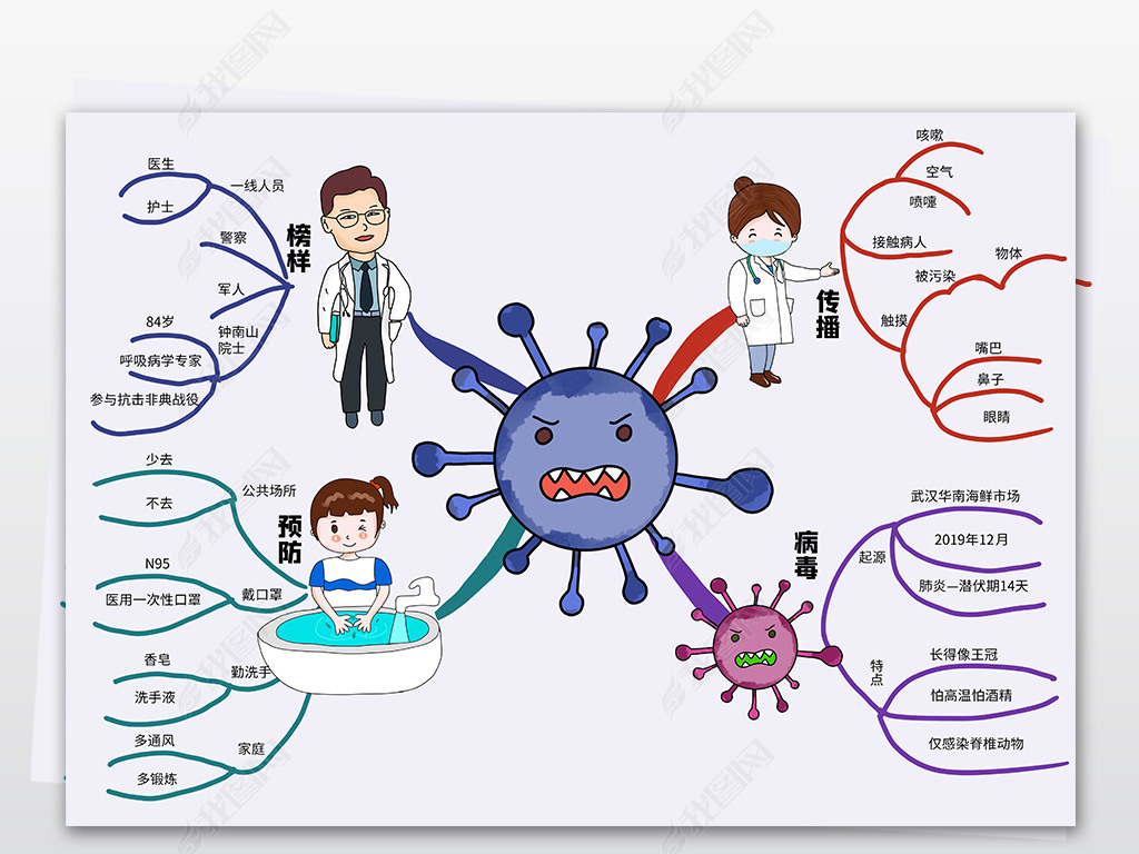新冠肺炎防控思维导图图片