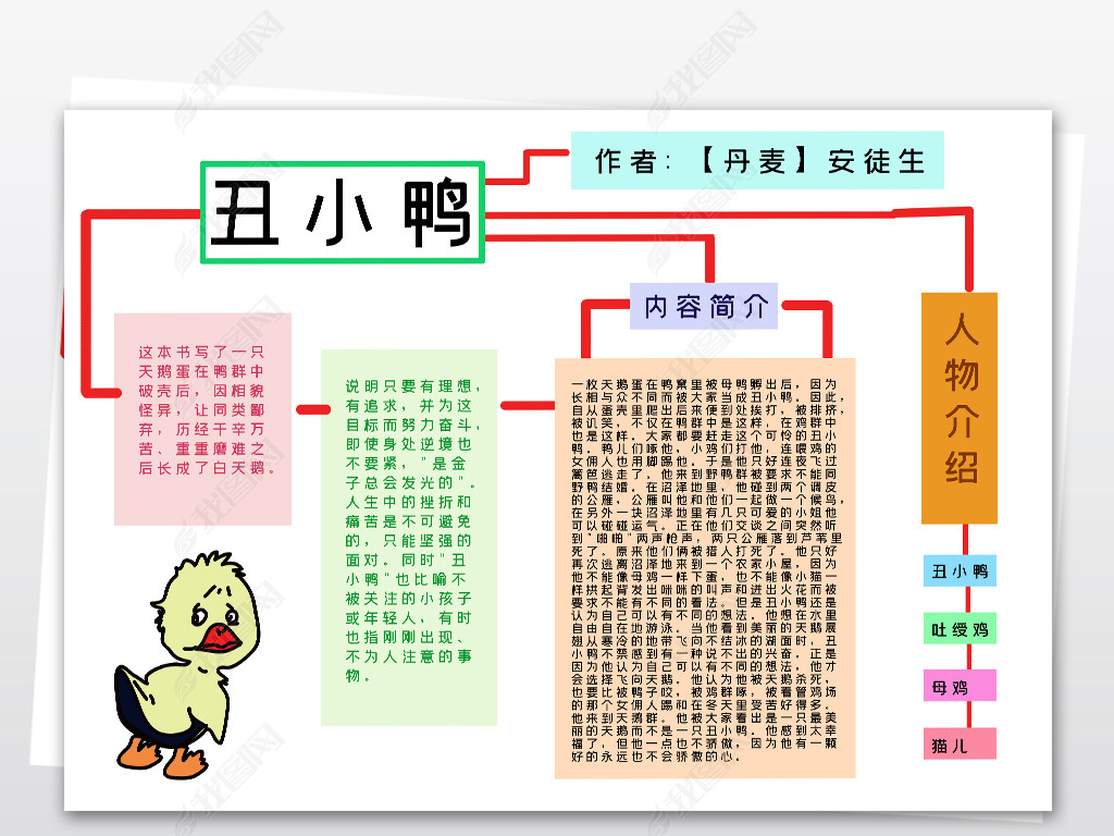 原创简单易懂小学丑小鸭思维导图手抄报童话故事电子小报版权可商用
