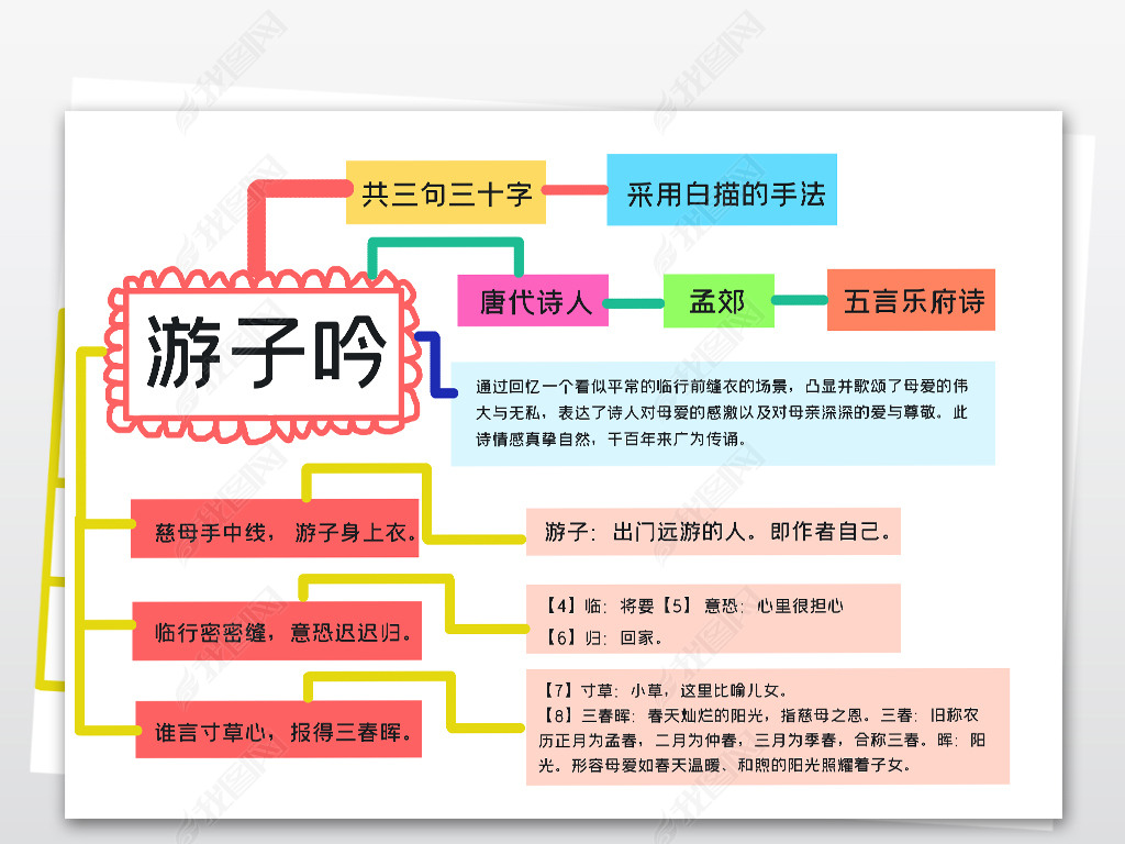 原创小学三年级上册思维导图游子吟古诗小报版权可商用