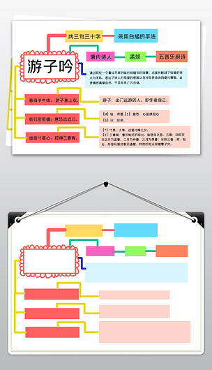 小学三年级上册思维导图游子吟古诗小报