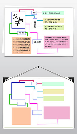 父与子 好书推荐卡手抄报|简单思维导图父与子读书小报好书推荐卡阅读