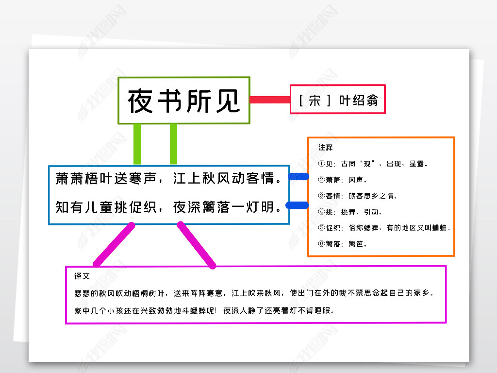 原创简单思维导图夜书所见古诗词小报模板版权可商用