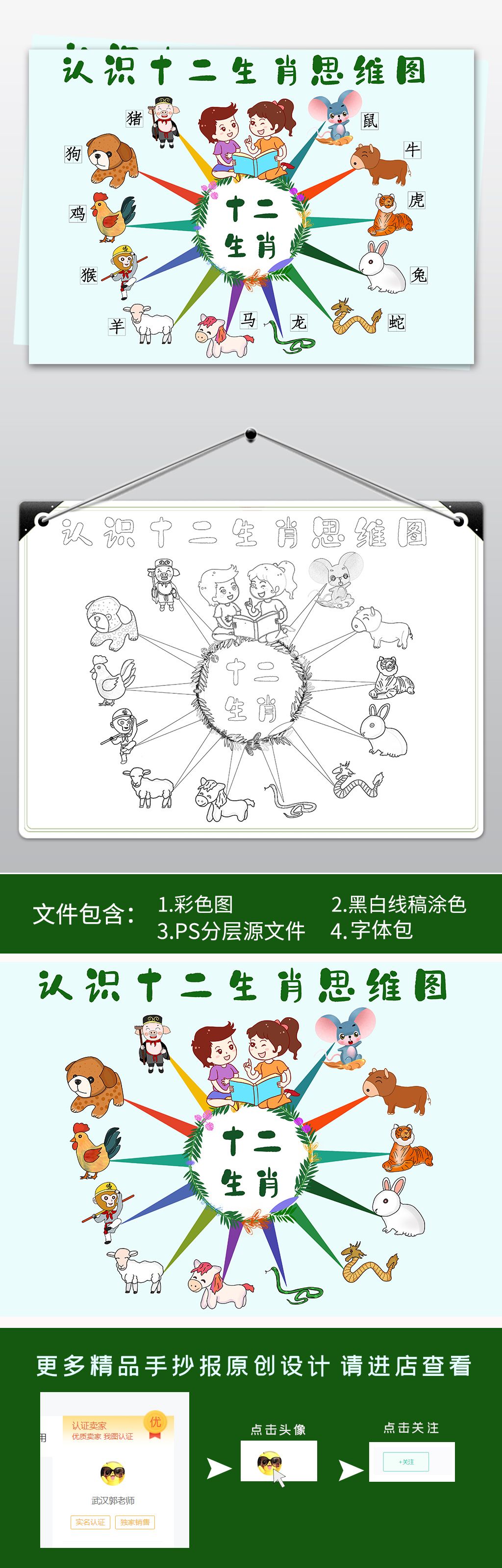 原创十二生肖思维导图十二生肖小报卡通生肖传统手抄电子小报边框版权
