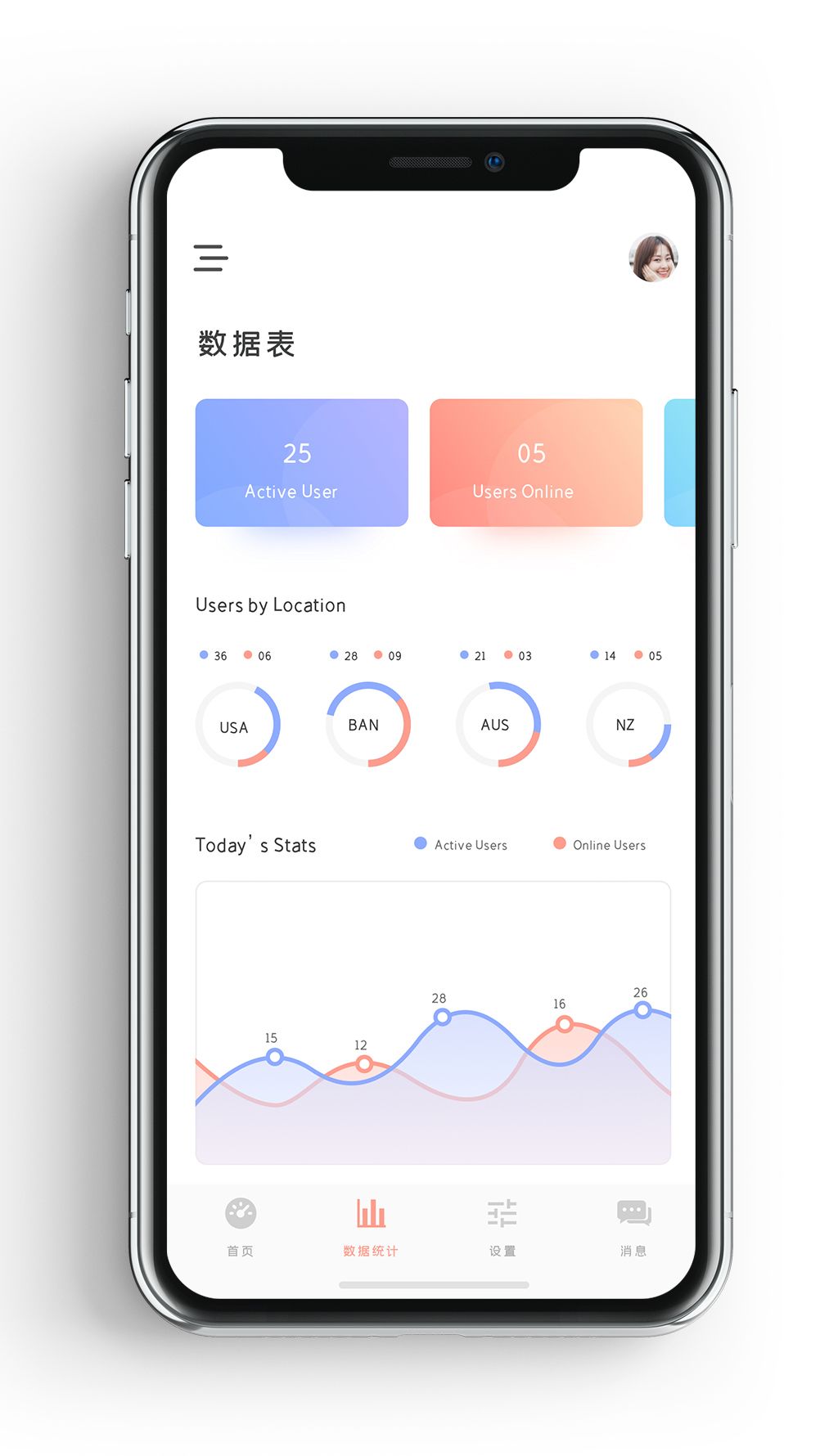 时尚数据统计后台管理分析手机app